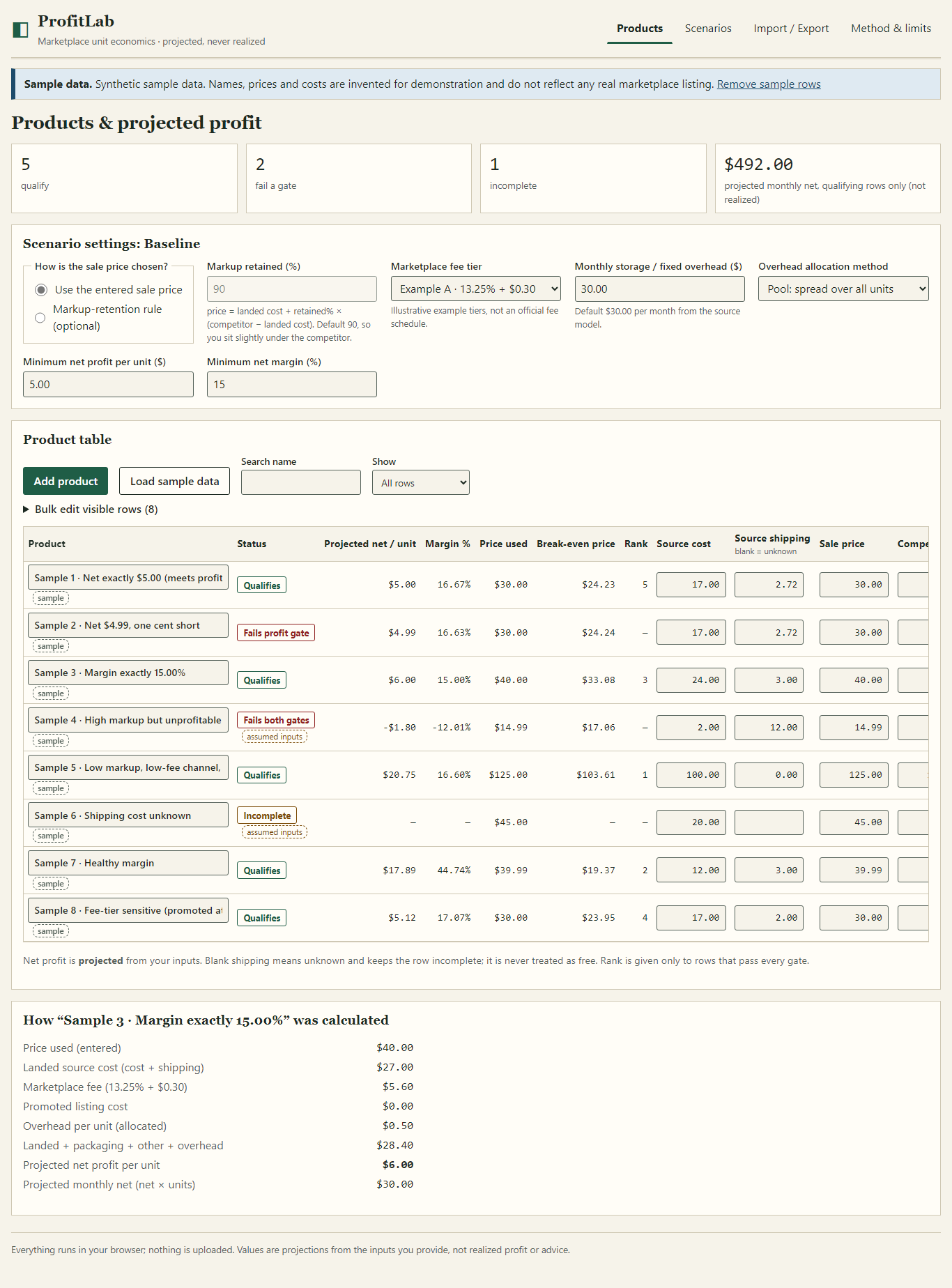 ProfitLab product table with qualification results