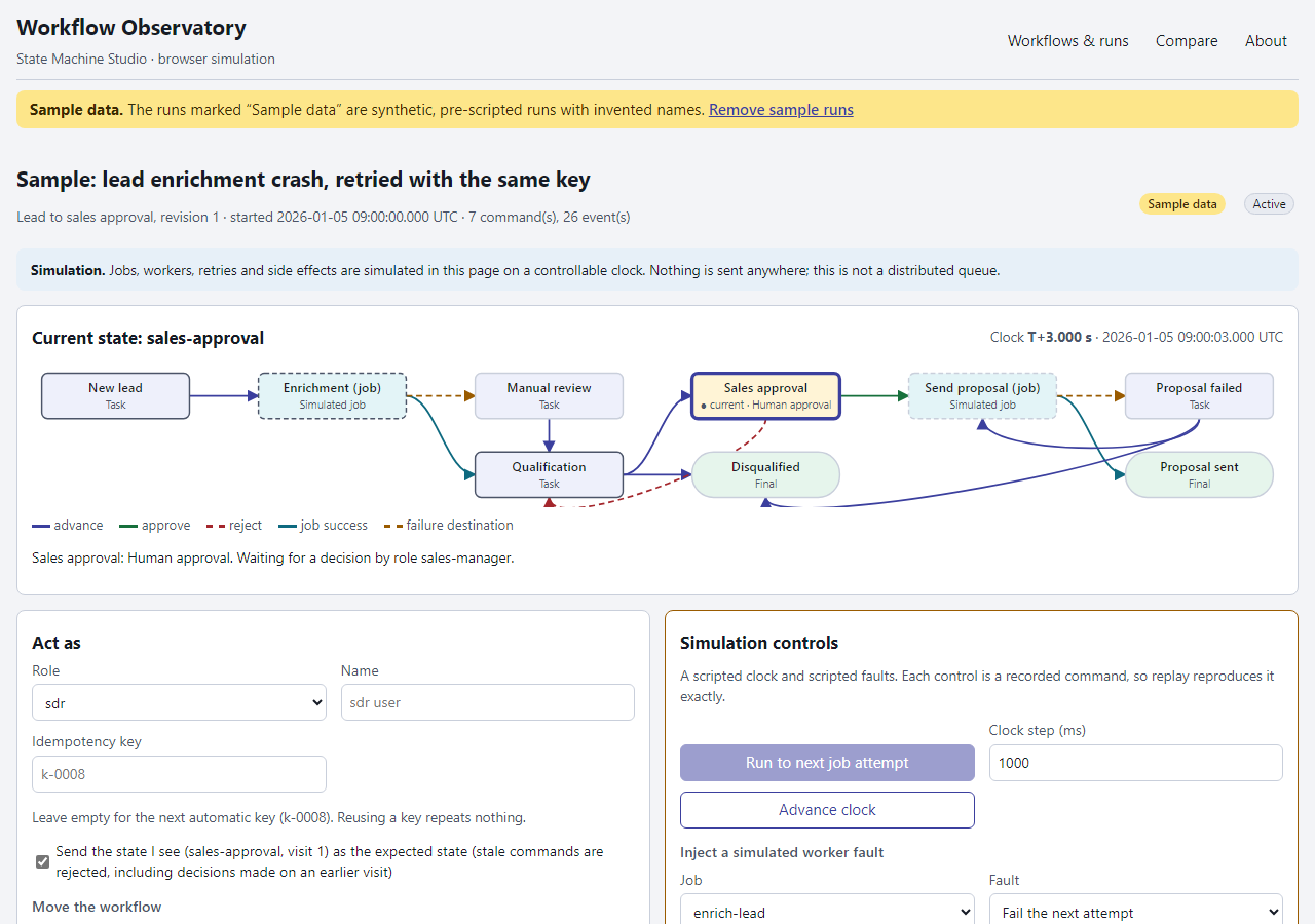 Workflow Observatory run view with workflow diagram and simulation controls